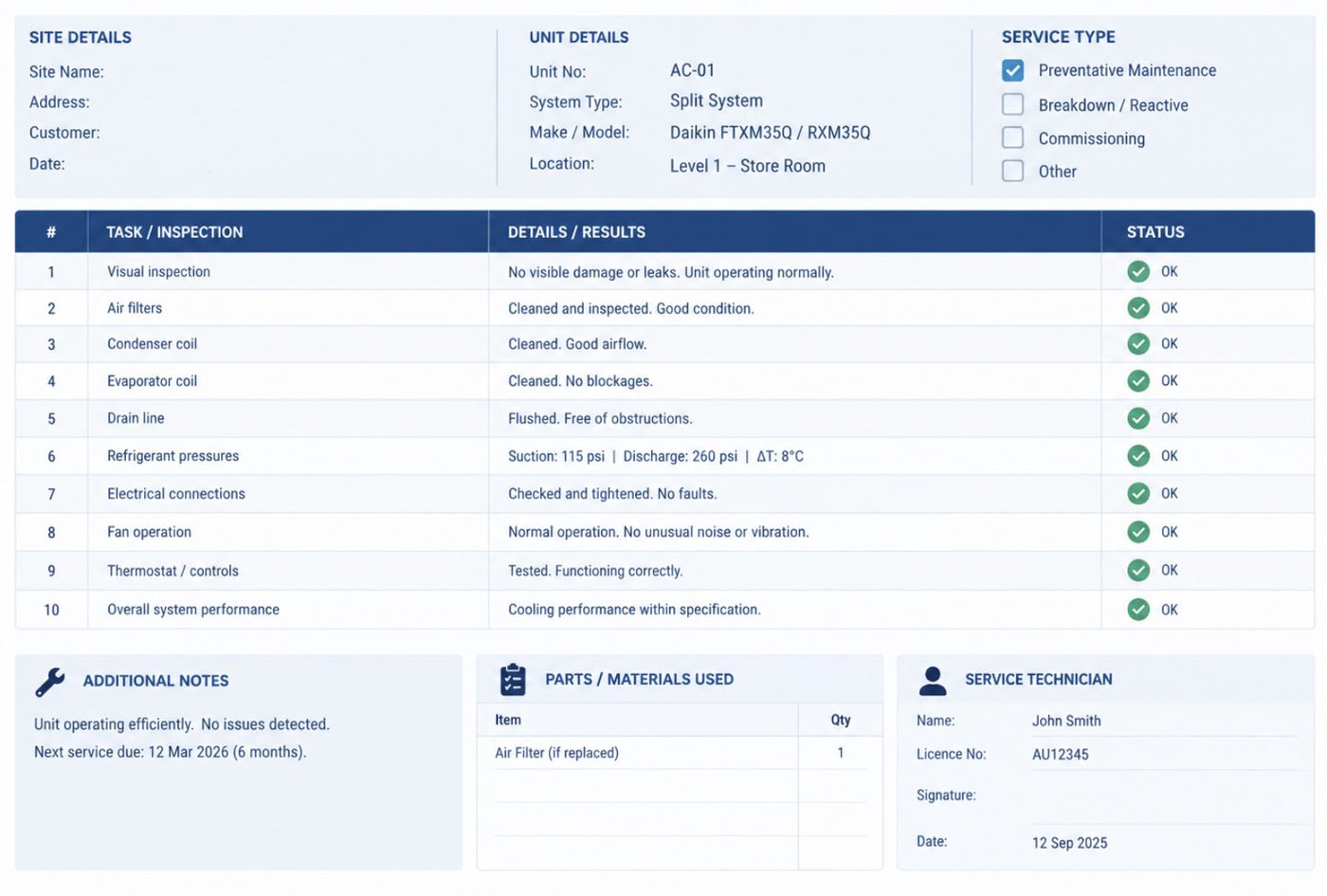 Example of the service record completed for each unit
