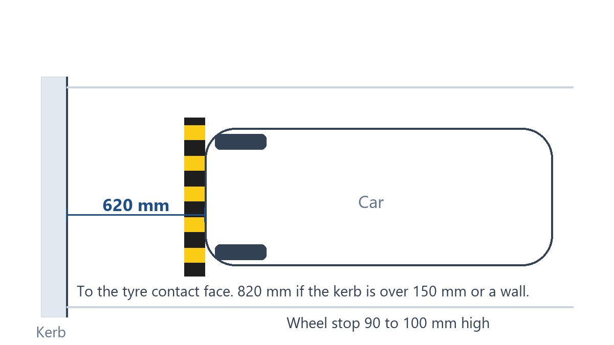 Diagram, not to scale: wheel stop setback for front in parking under AS/NZS 2890.1:2004